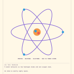 Atoms And Molecules Poster