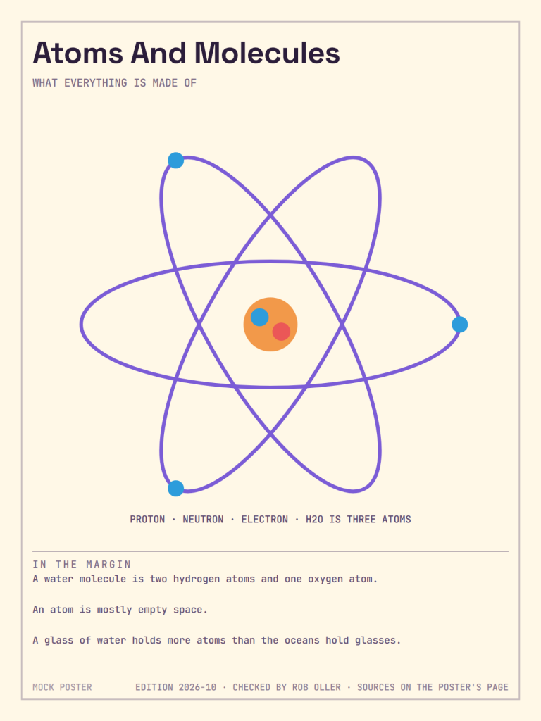 Atoms And Molecules Poster