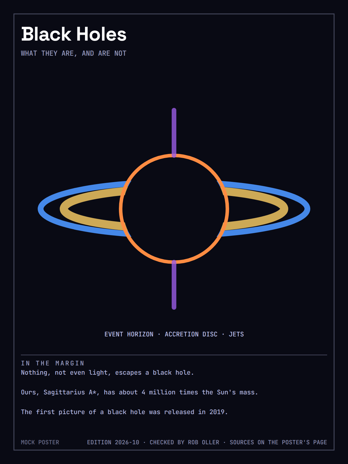 Black Hole Poster