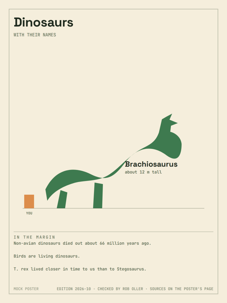 Dinosaur Poster