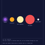 Life Cycle Of A Star Poster