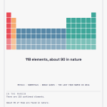 Periodic Table Poster