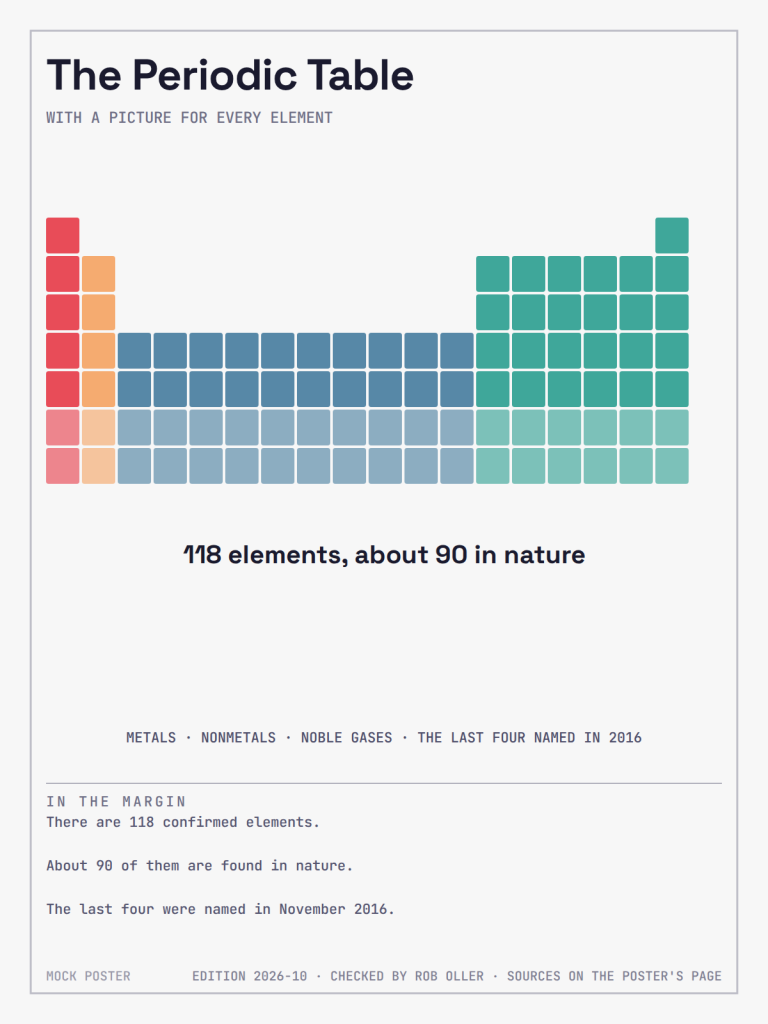 Periodic Table Poster