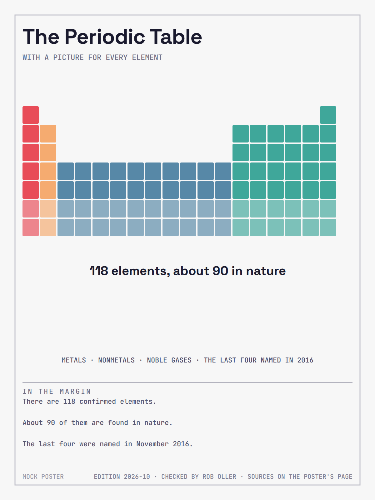 Periodic Table Poster