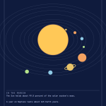Solar System Poster
