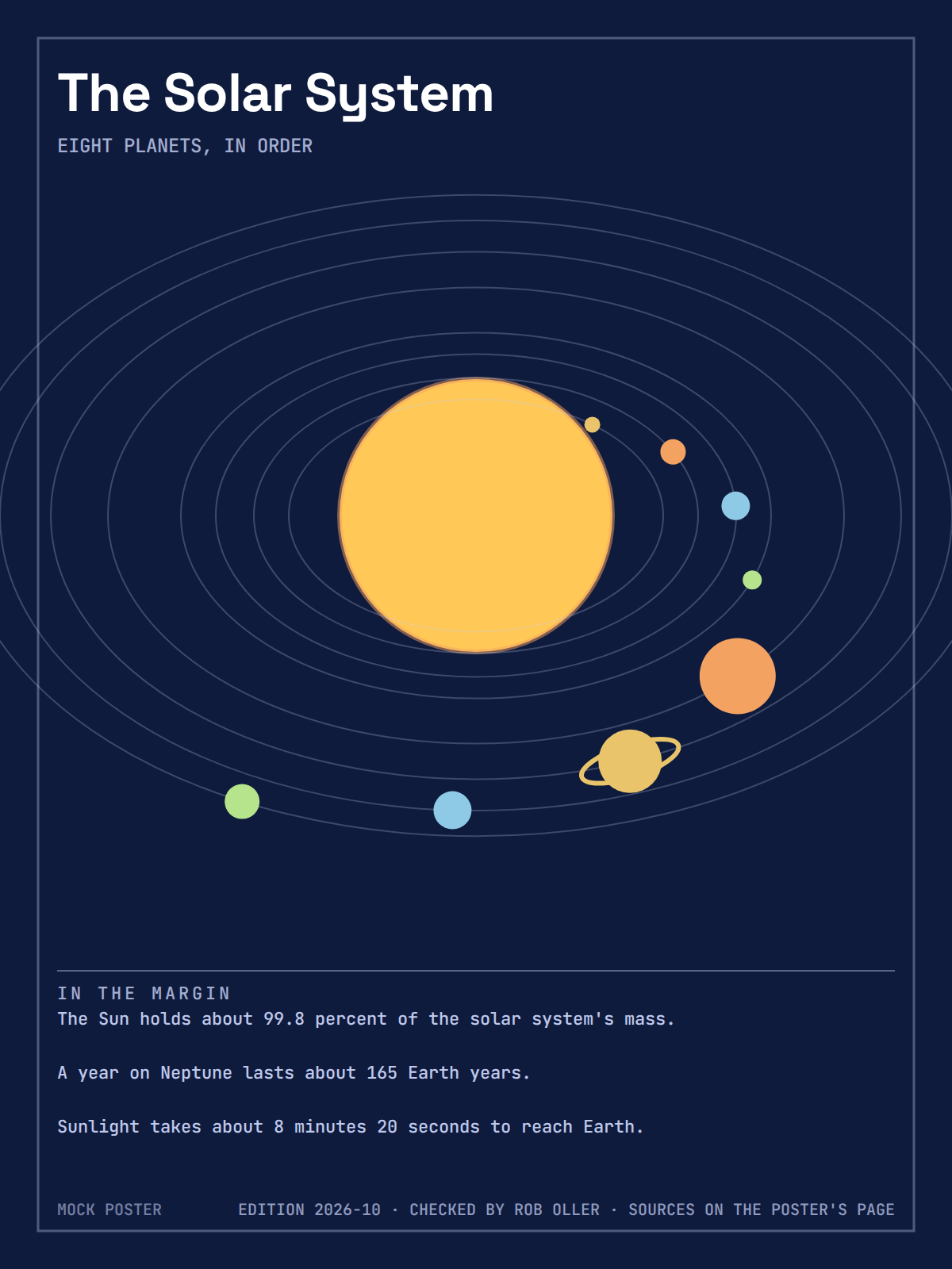 Solar System Poster