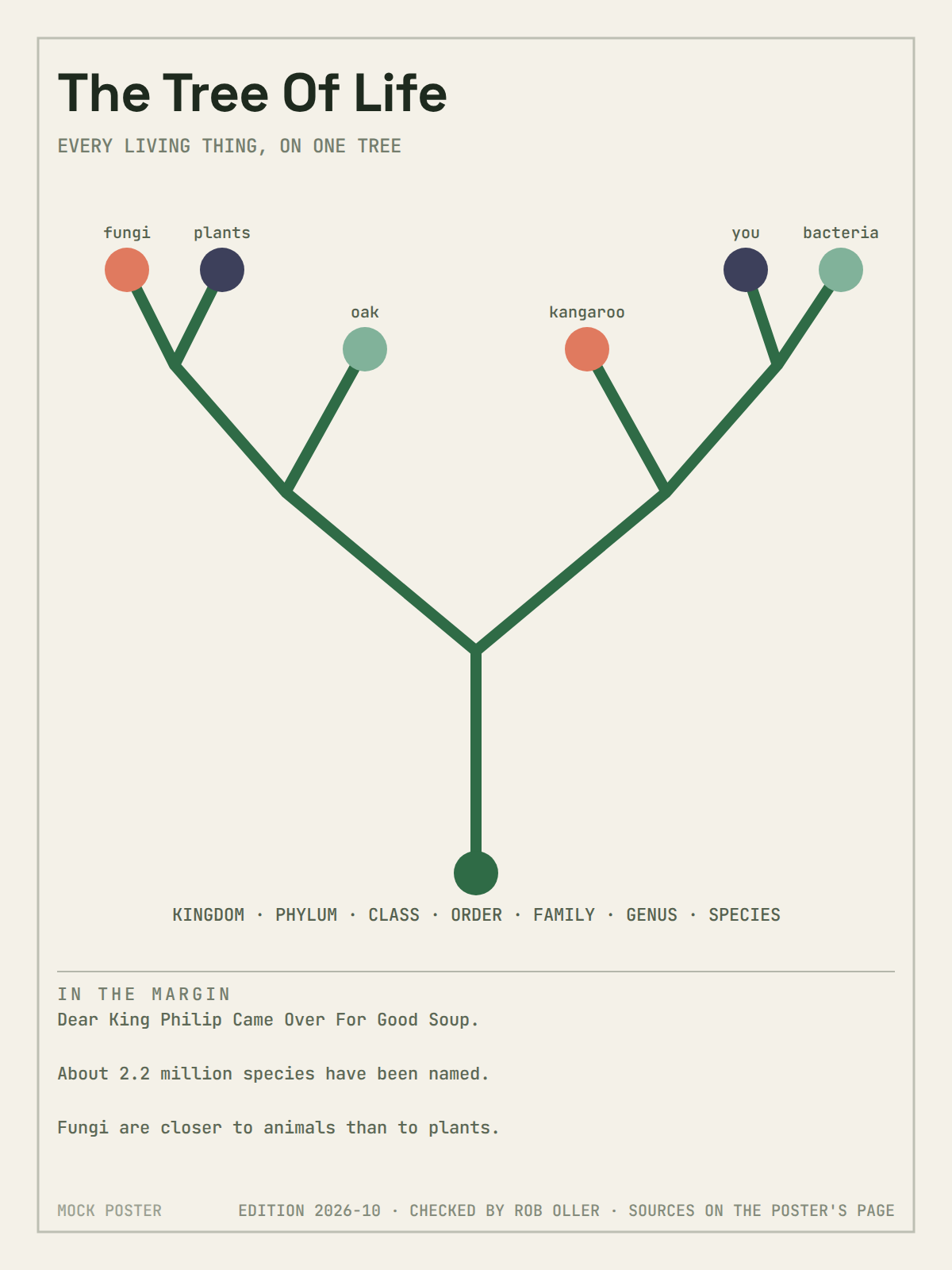 Tree Of Life Poster